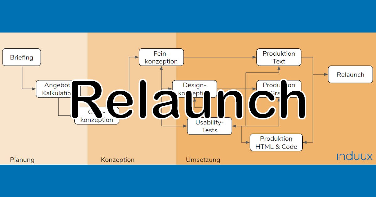 Relaunch einer Website: Es kann auch gut gehen – induuxWiki